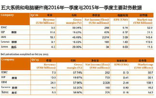 讀懂全球科技公司Q1成績單 互聯(lián)網(wǎng)信息服務篇