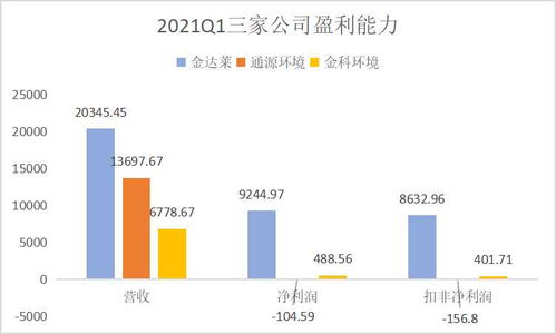 環(huán)保行業(yè)邁入上升期 聚焦金達(dá)萊、通源環(huán)境、金科環(huán)境質(zhì)地與通信技術(shù)開(kāi)發(fā)賦能