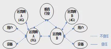 移動(dòng)通信安全技術(shù)發(fā)展綜述 從通信技術(shù)的開(kāi)發(fā)到安全體系的演進(jìn)